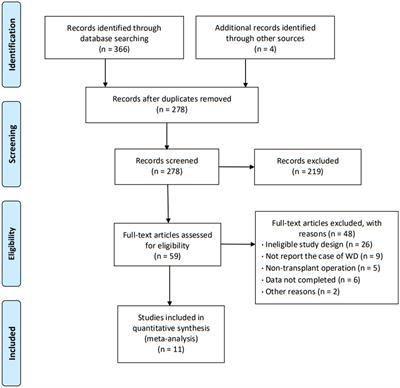 Incidence of wound dehiscence after keratoplasty: a meta-analysis of observational studies